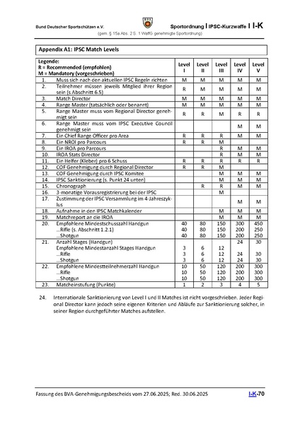Datei:BDS SHB IPSC Kurzwaffe 27 06 2025.pdf