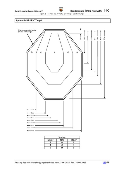 Datei:BDS SHB IPSC Kurzwaffe 27 06 2025.pdf